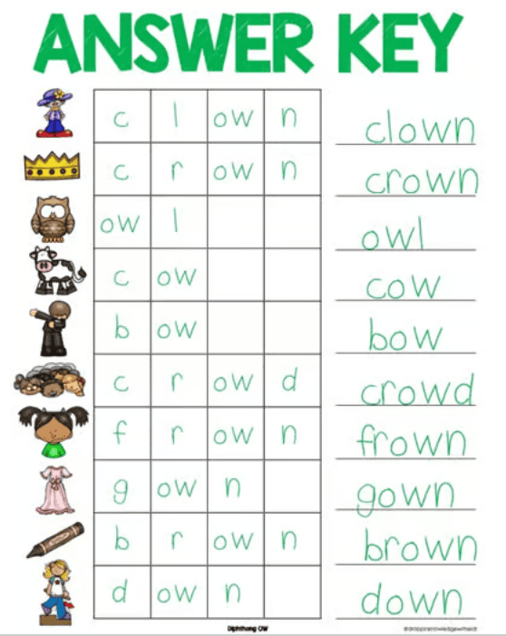 Word Mapping NO PREP Centers - DIPHTHONGS - Image 4